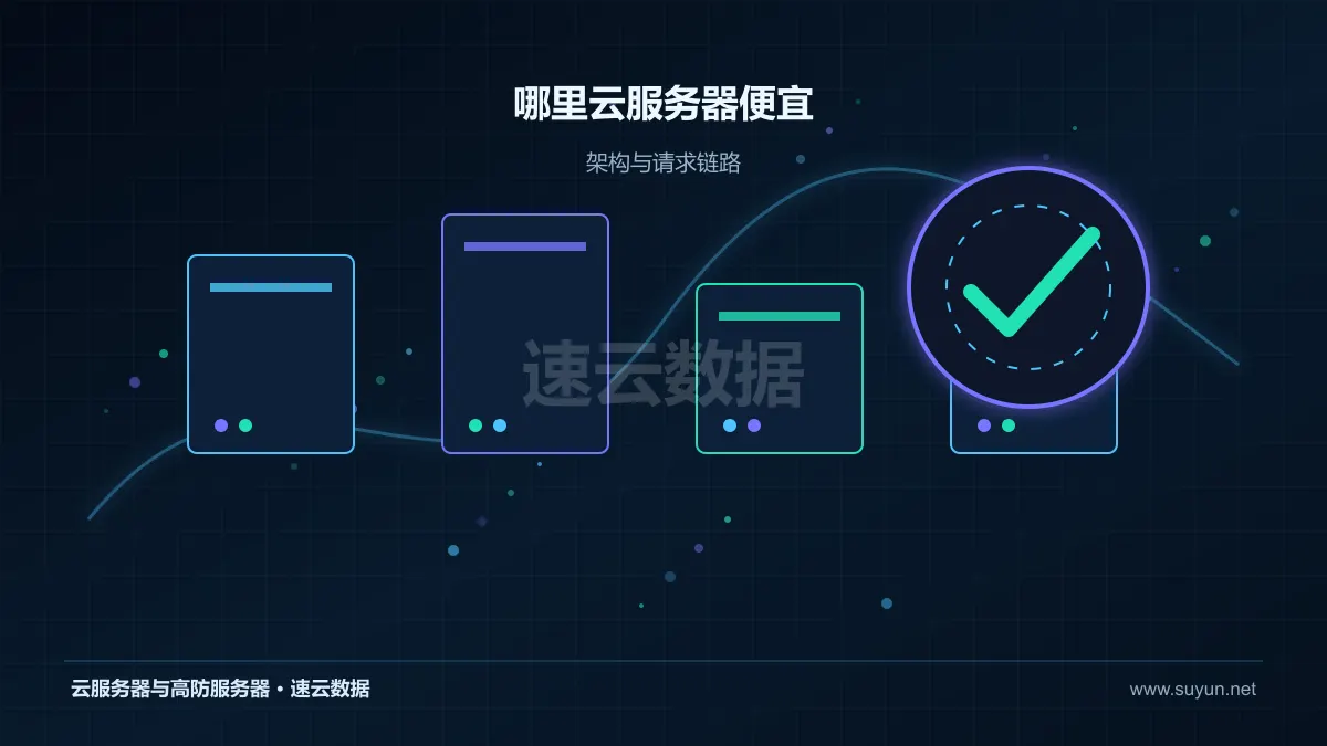 哪里云服务器便宜：选购成本分析：识别低价配置中的隐性投入