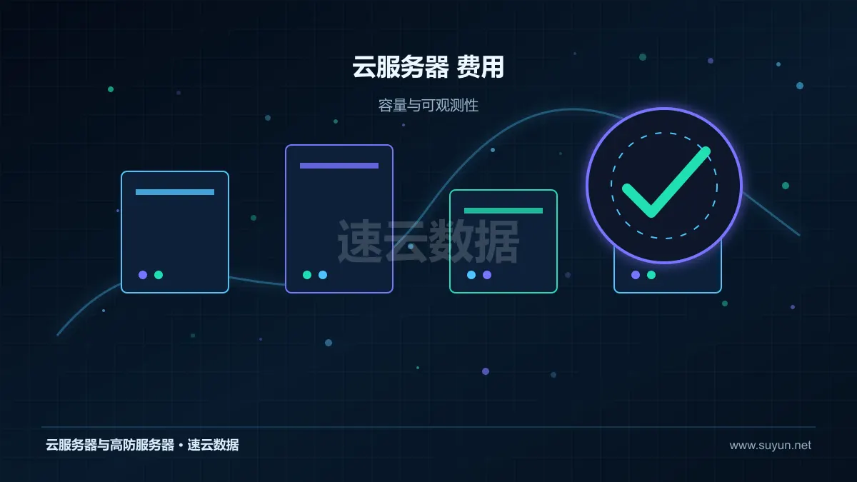 云服务器 费用计算存储网络资源监控图