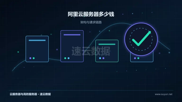 阿里云服务器多少钱云服务器架构与流量路径图