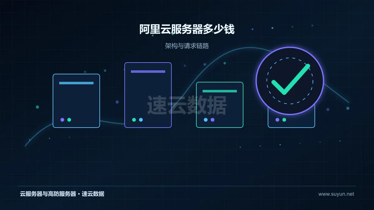阿里云服务器多少钱：成本怎么核算：配置、带宽与长期投入拆解