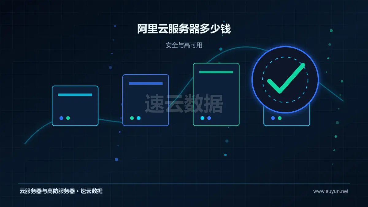 阿里云服务器多少钱高可用安全与容灾设计图