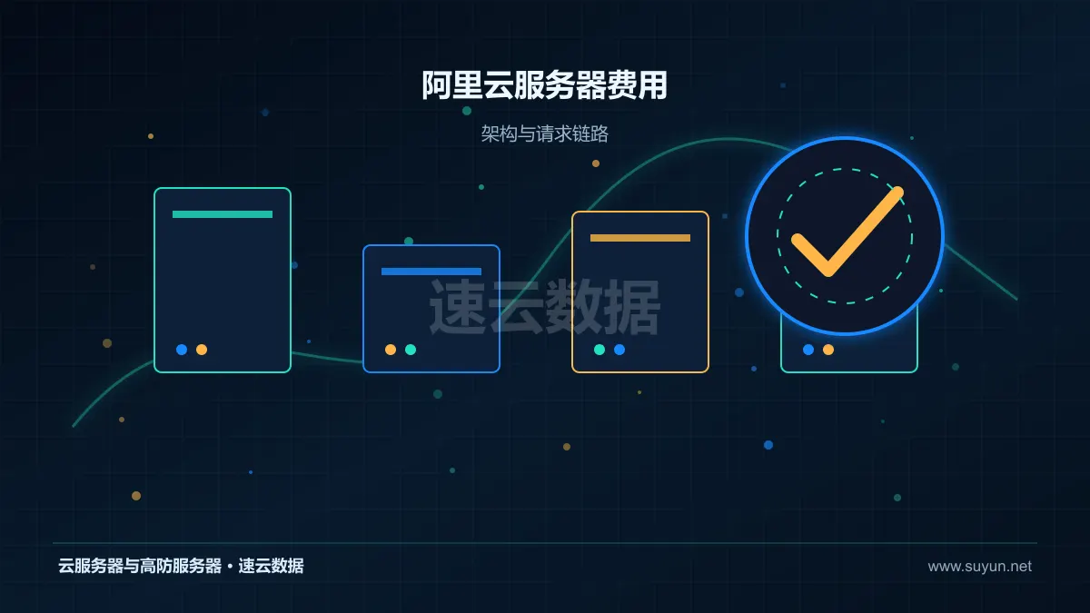 阿里云服务器费用：选购成本分析：识别低价配置中的隐性投入