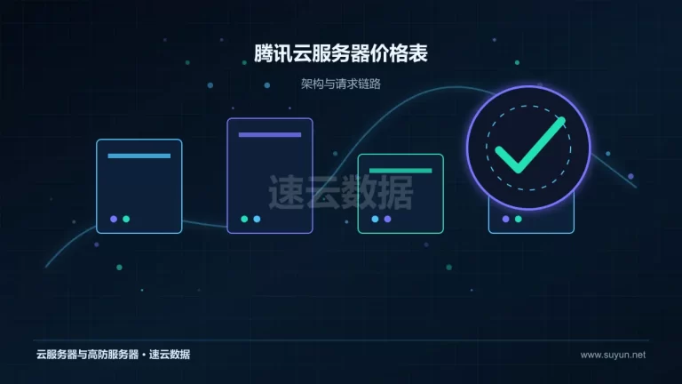 腾讯云服务器价格表云服务器架构与流量路径图