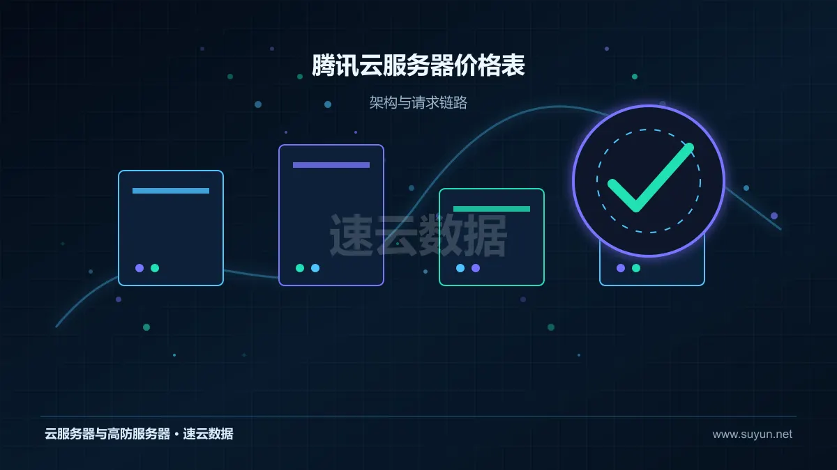 腾讯云服务器价格表：选购成本分析：识别低价配置中的隐性投入