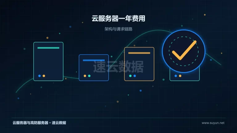 云服务器一年费用云服务器架构与流量路径图