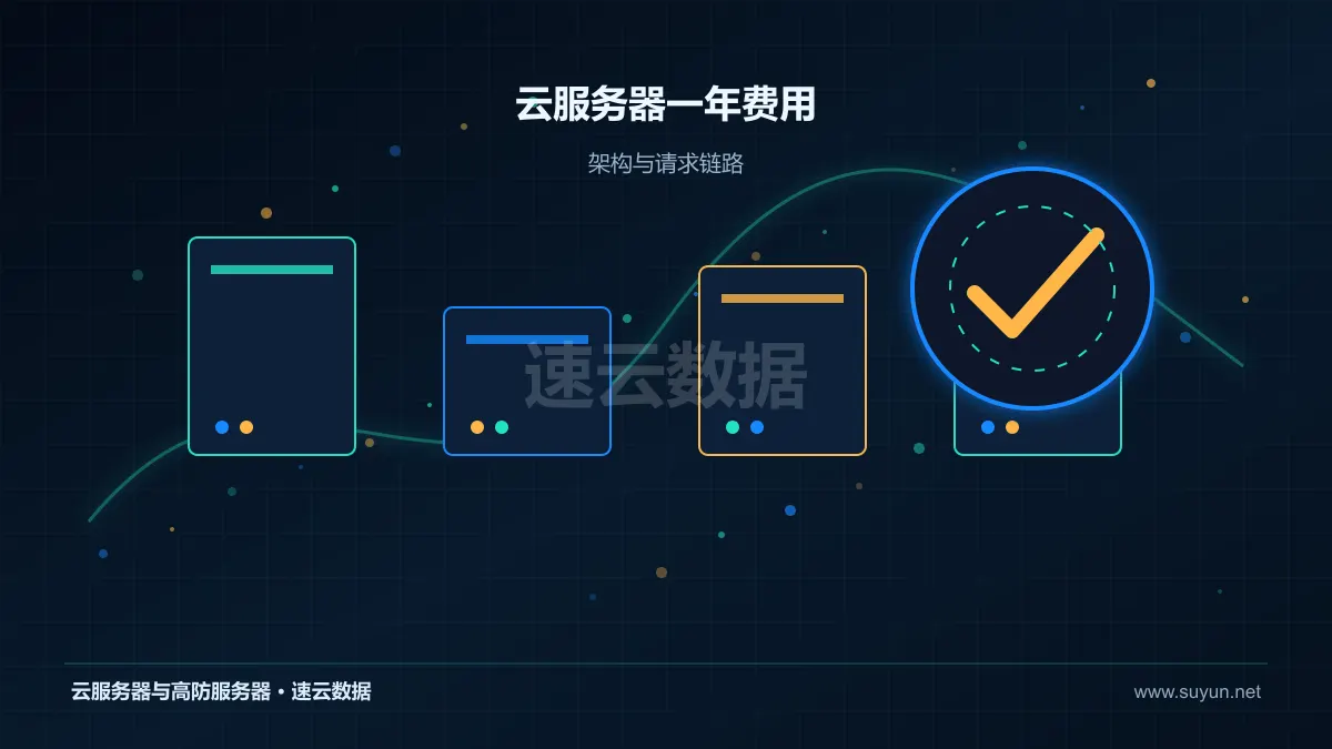 云服务器一年费用：成本怎么核算：配置、带宽与长期投入拆解