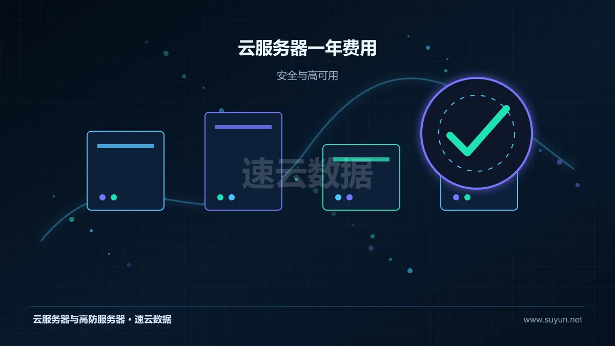 云服务器一年费用高可用安全与容灾设计图