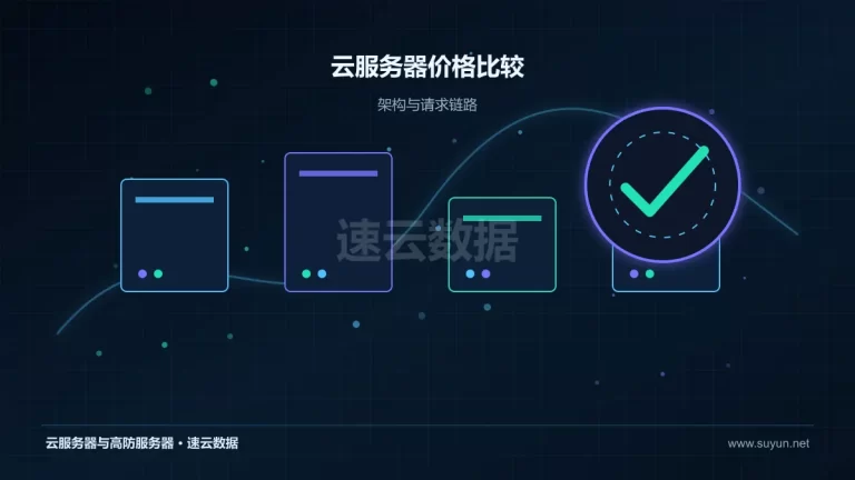 云服务器价格比较云服务器架构与流量路径图