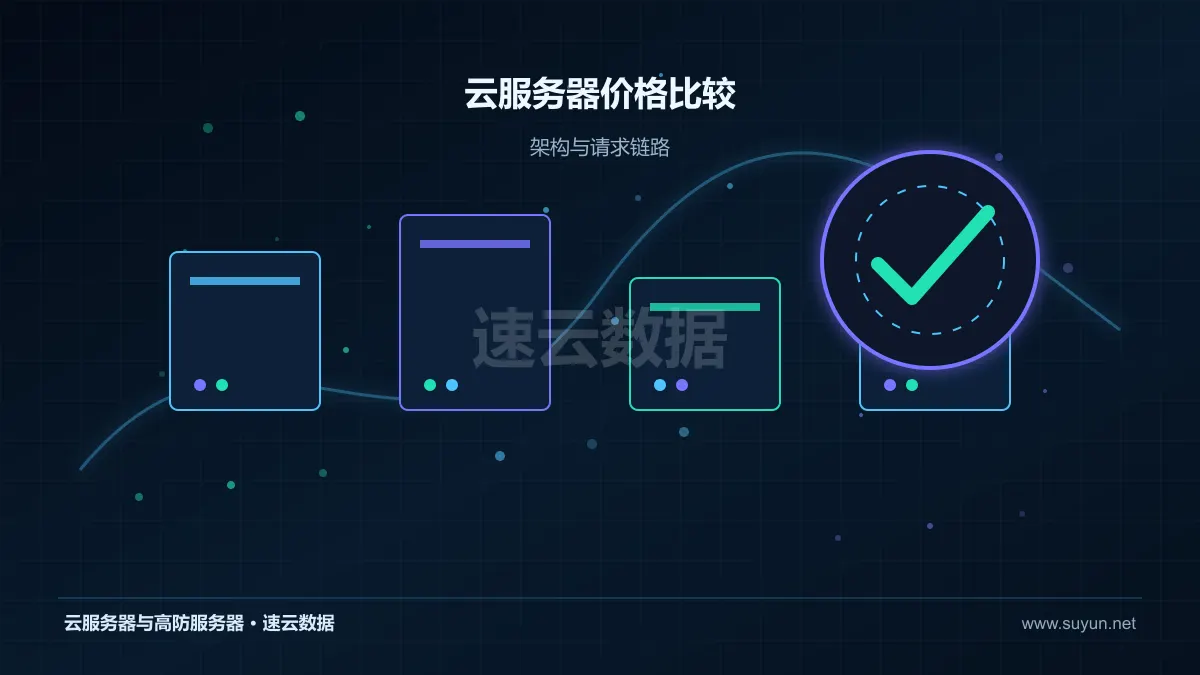 云服务器价格比较：成本怎么核算：配置、带宽与长期投入拆解