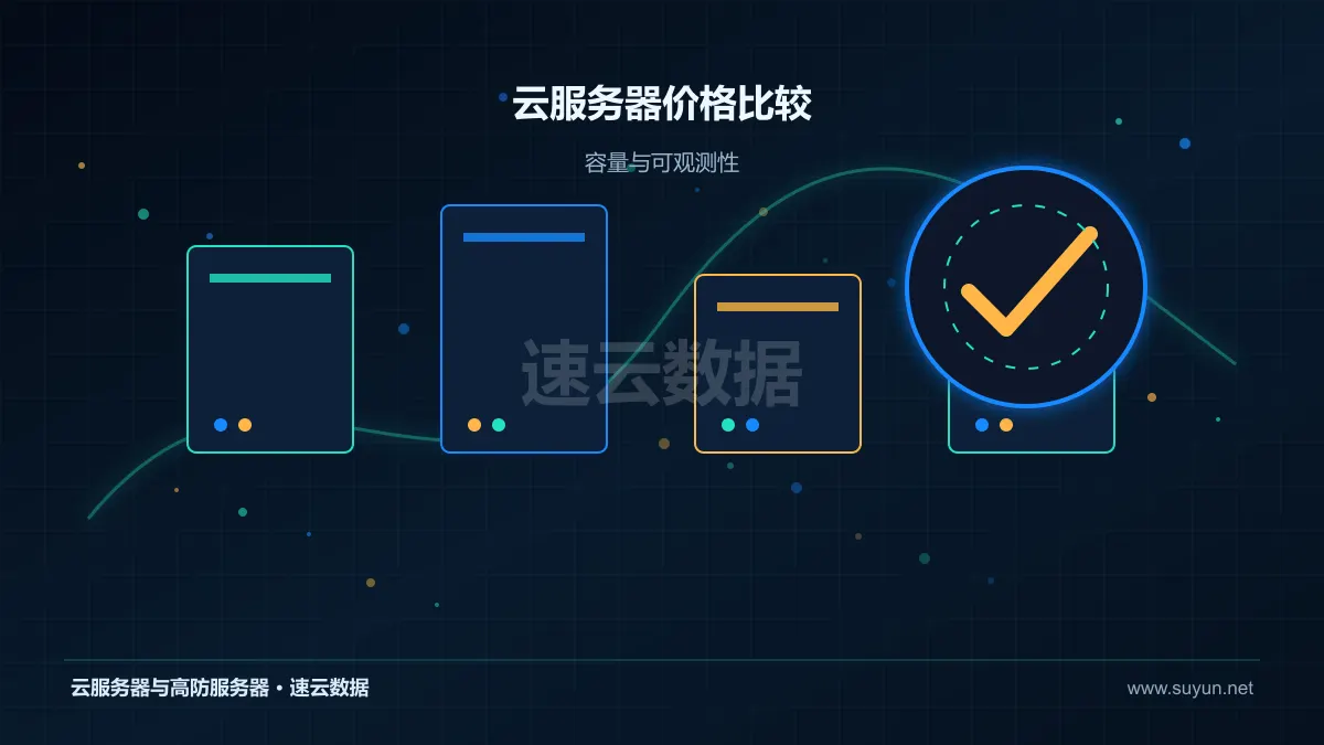 云服务器价格比较计算存储网络资源监控图