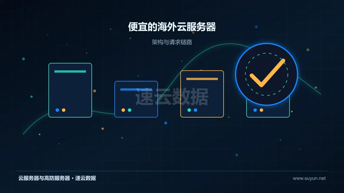 便宜的海外云服务器：选购成本分析：识别低价配置中的隐性投入