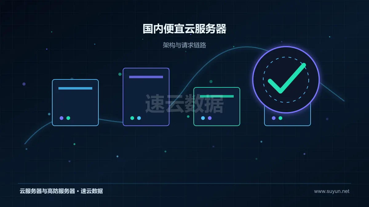 国内便宜云服务器：选购成本分析：识别低价配置中的隐性投入