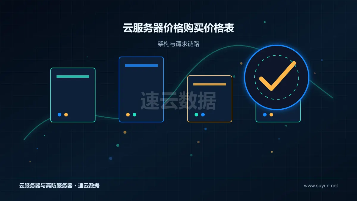 云服务器价格购买价格表：成本怎么核算：配置、带宽与长期投入拆解