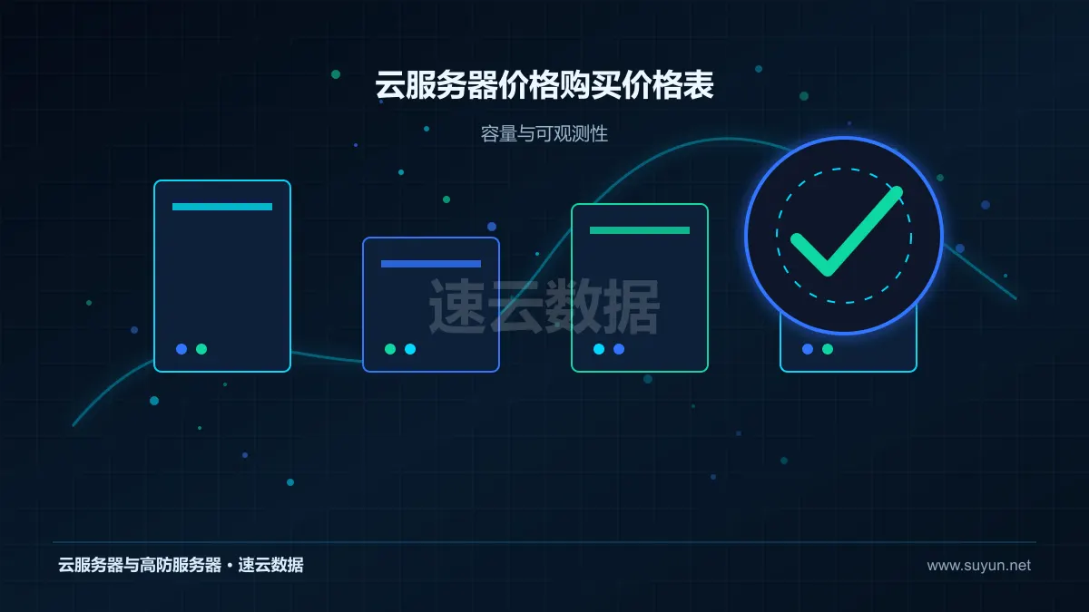 云服务器价格购买价格表计算存储网络资源监控图