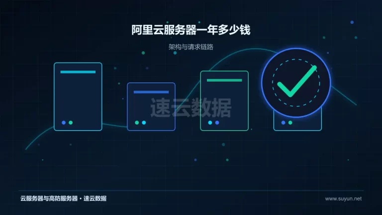 阿里云服务器一年多少钱云服务器架构与流量路径图
