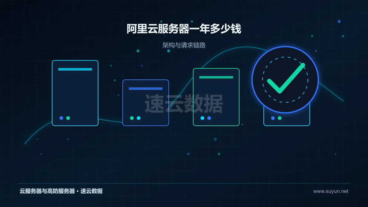 阿里云服务器一年多少钱：选购成本分析：识别低价配置中的隐性投入
