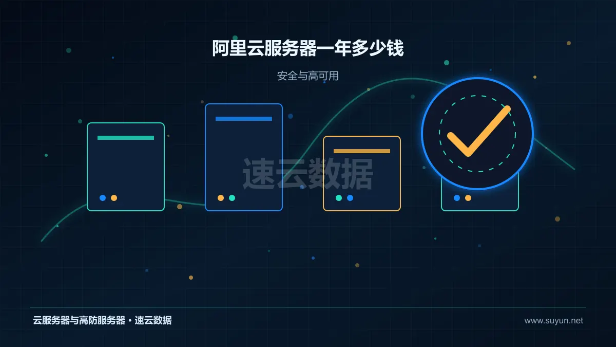 阿里云服务器一年多少钱高可用安全与容灾设计图