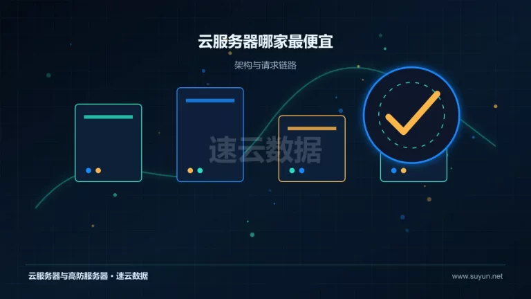 云服务器哪家最便宜云服务器架构与流量路径图
