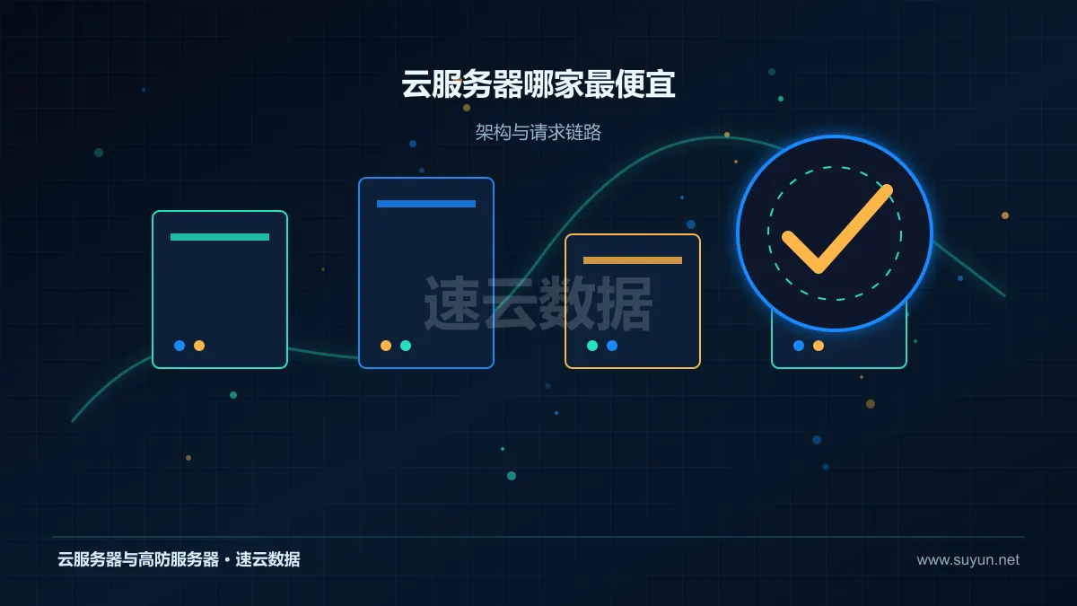 云服务器哪家最便宜：选购成本分析：识别低价配置中的隐性投入
