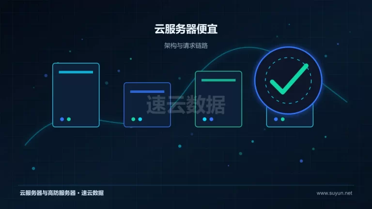 云服务器便宜云服务器架构与流量路径图