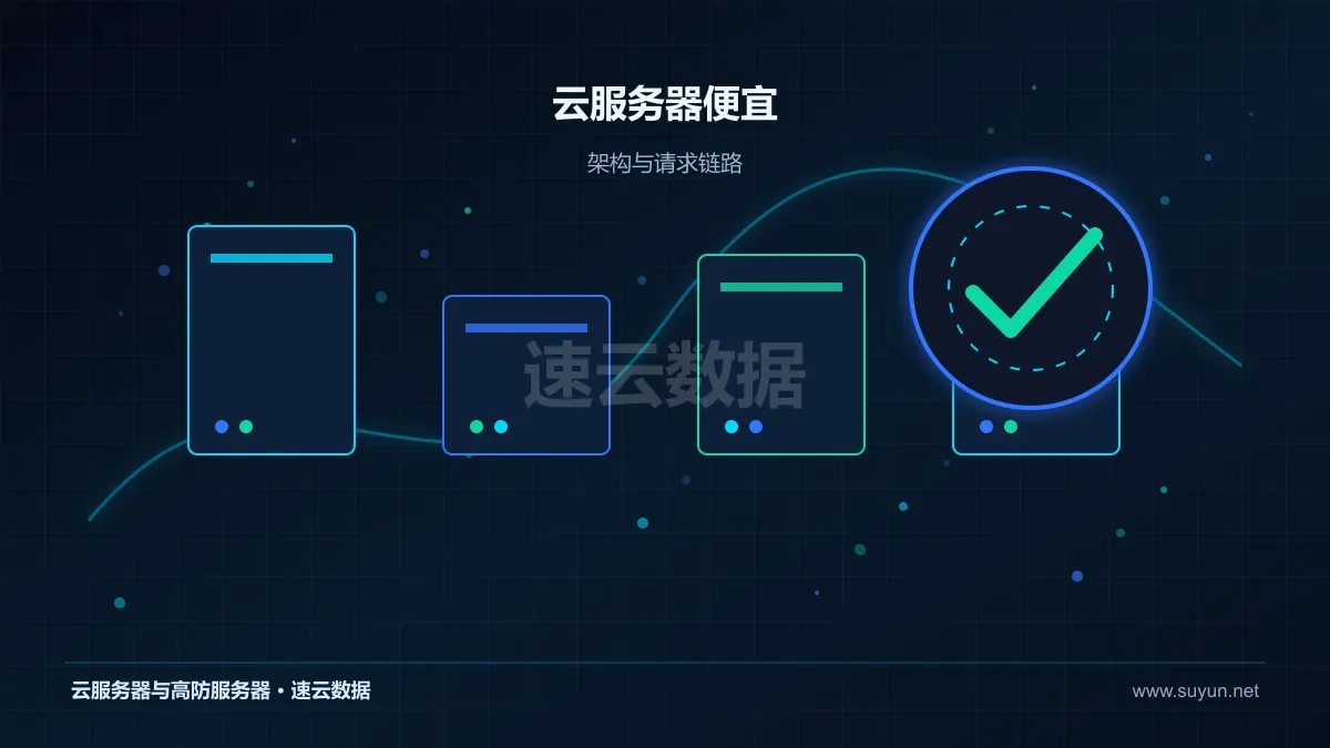 云服务器便宜：成本怎么核算：配置、带宽与长期投入拆解