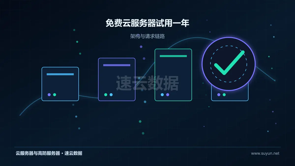 免费云服务器试用一年：选购成本分析：识别低价配置中的隐性投入