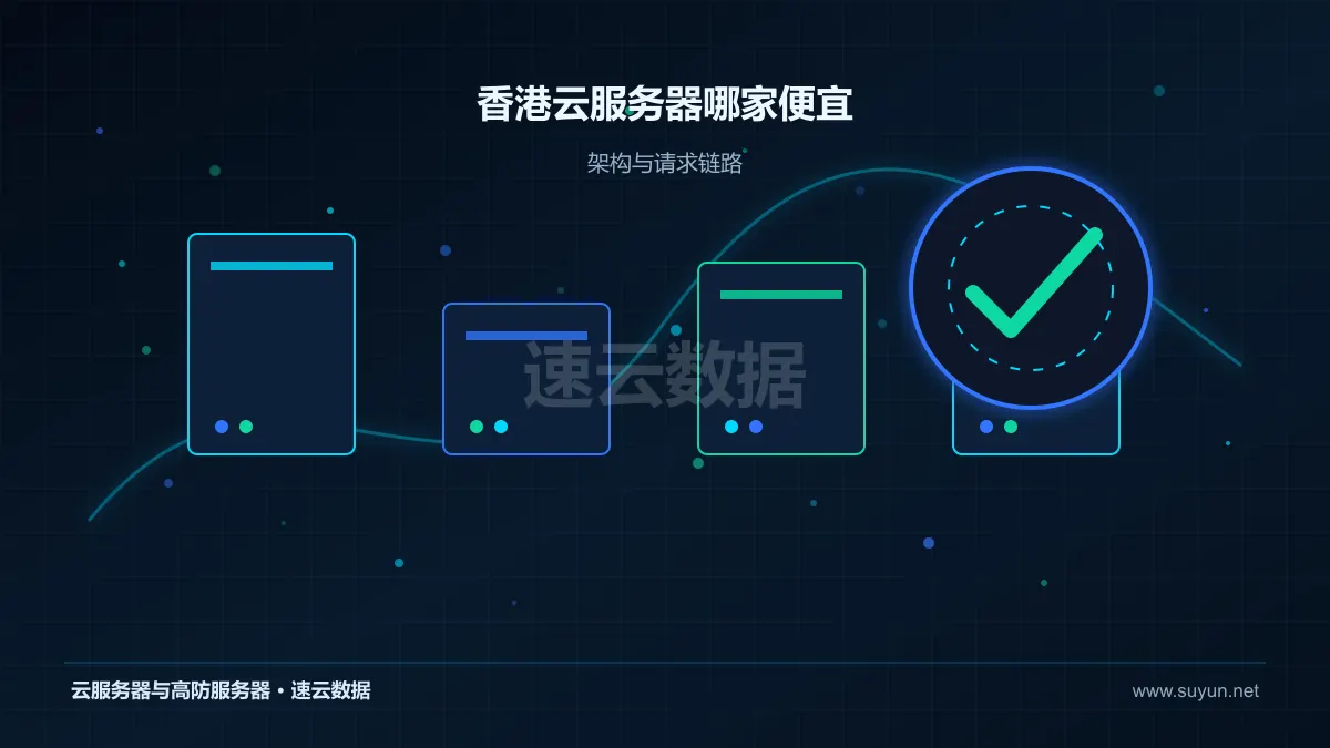 香港云服务器哪家便宜：选购成本分析：识别低价配置中的隐性投入