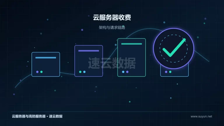 云服务器收费云服务器架构与流量路径图