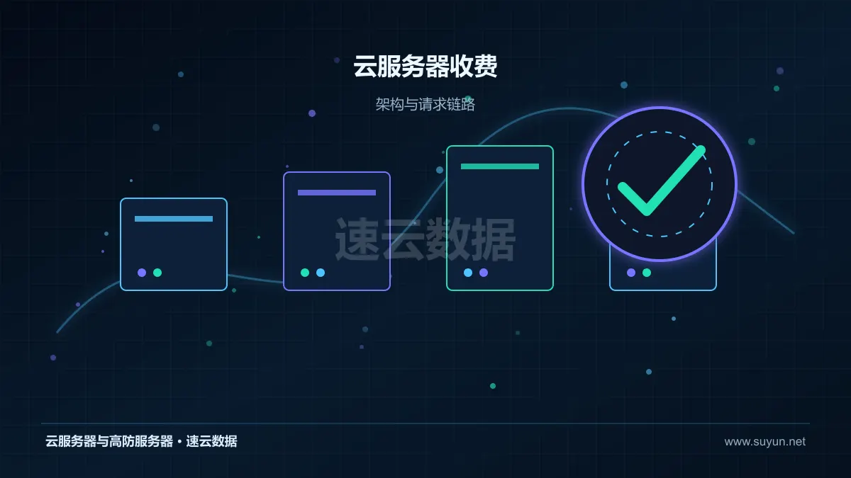 云服务器收费：成本怎么核算：配置、带宽与长期投入拆解