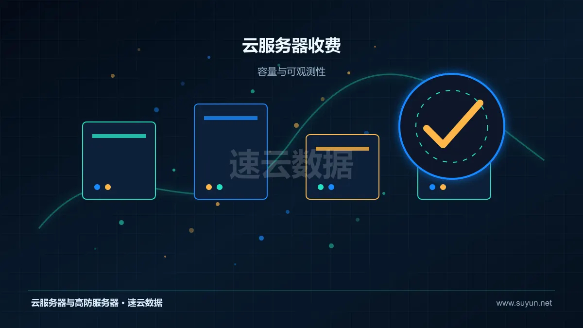 云服务器收费计算存储网络资源监控图