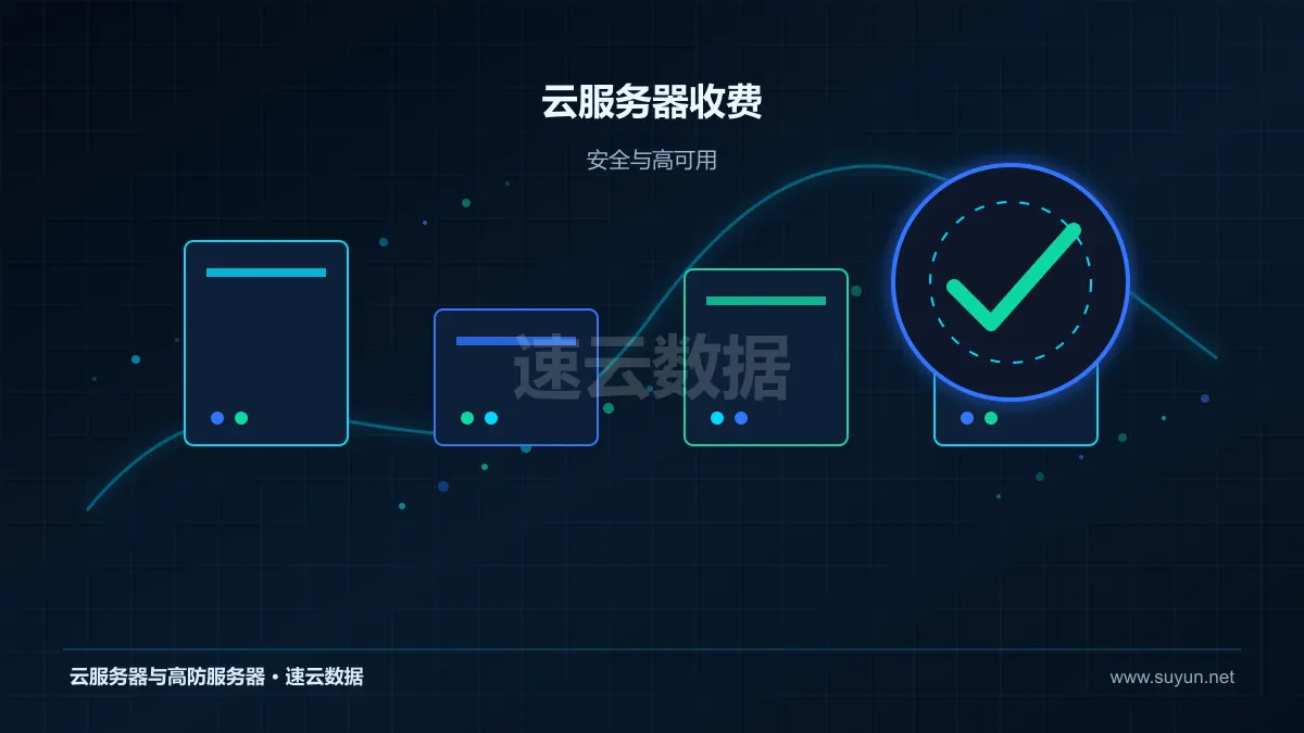 云服务器收费高可用安全与容灾设计图