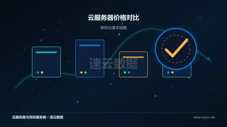 云服务器价格对比云服务器架构与流量路径图