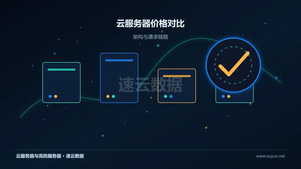 云服务器价格对比：选购成本分析：识别低价配置中的隐性投入