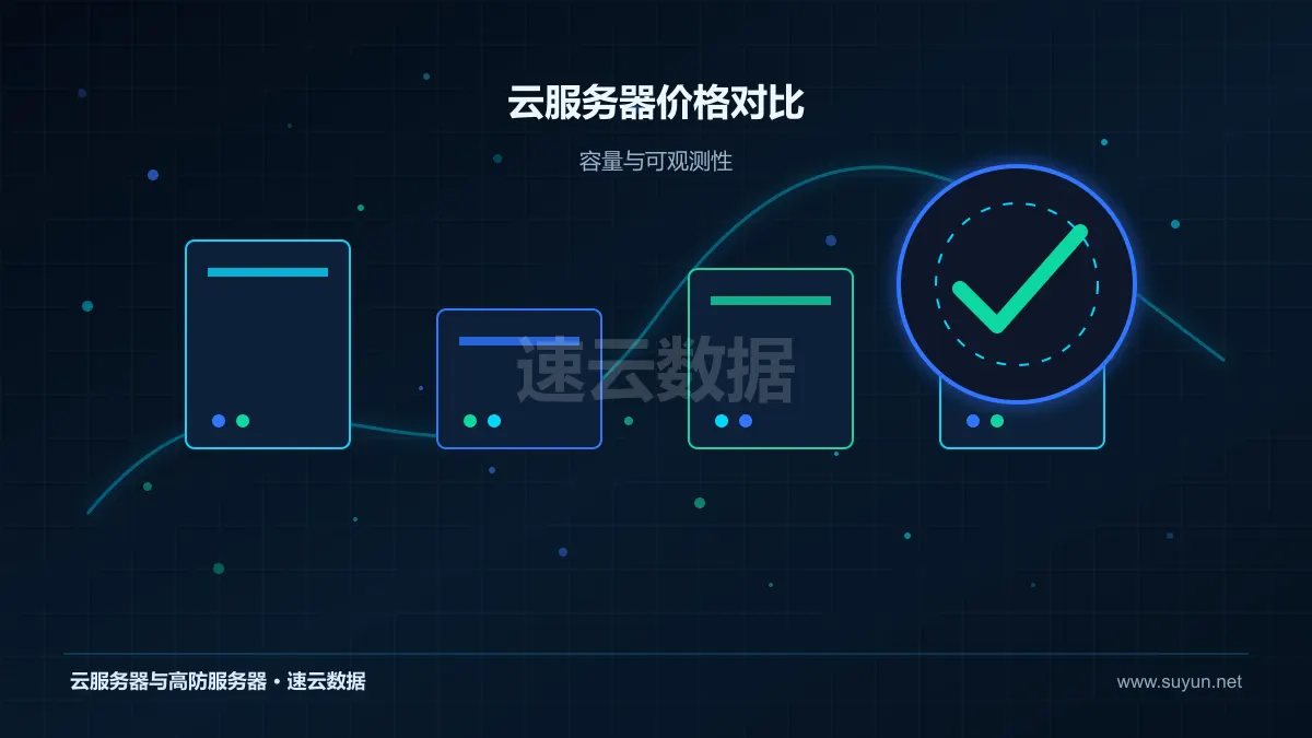 云服务器价格对比计算存储网络资源监控图