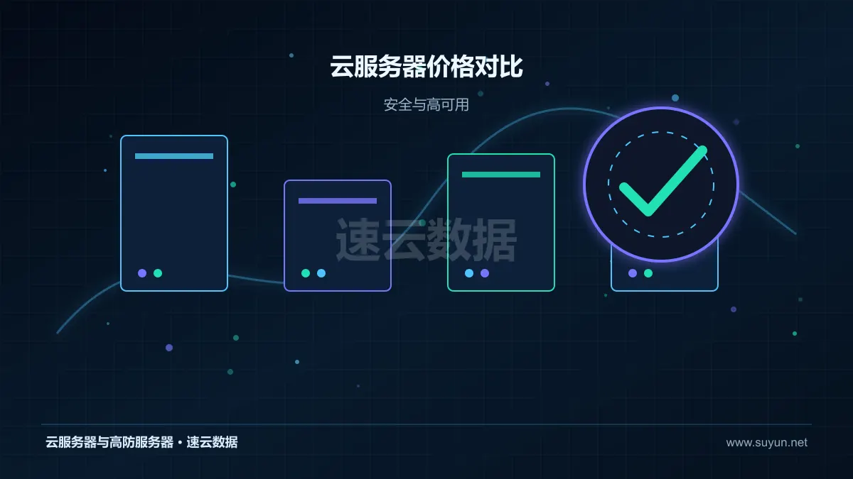 云服务器价格对比高可用安全与容灾设计图