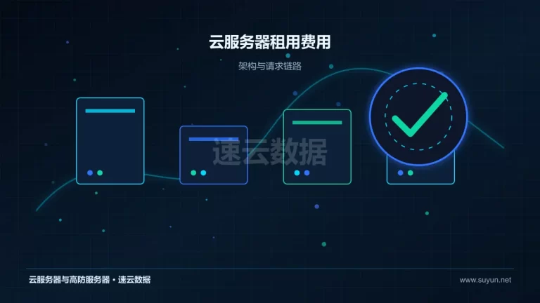 云服务器租用费用云服务器架构与流量路径图