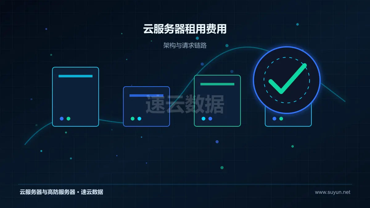 云服务器租用费用：成本怎么核算：配置、带宽与长期投入拆解