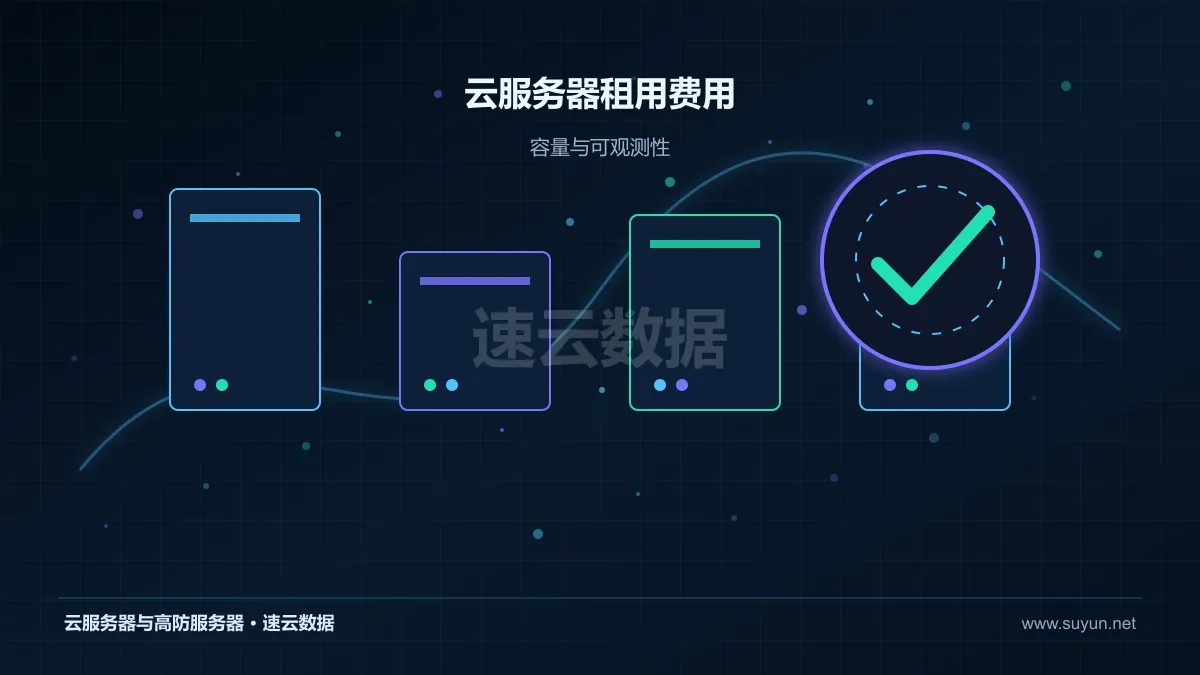 云服务器租用费用计算存储网络资源监控图