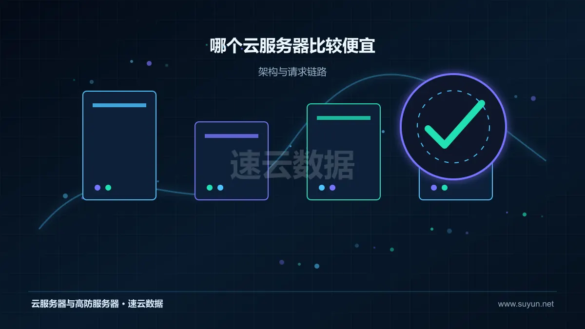 哪个云服务器比较便宜：选购成本分析：识别低价配置中的隐性投入