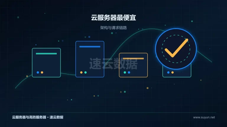 云服务器最便宜云服务器架构与流量路径图