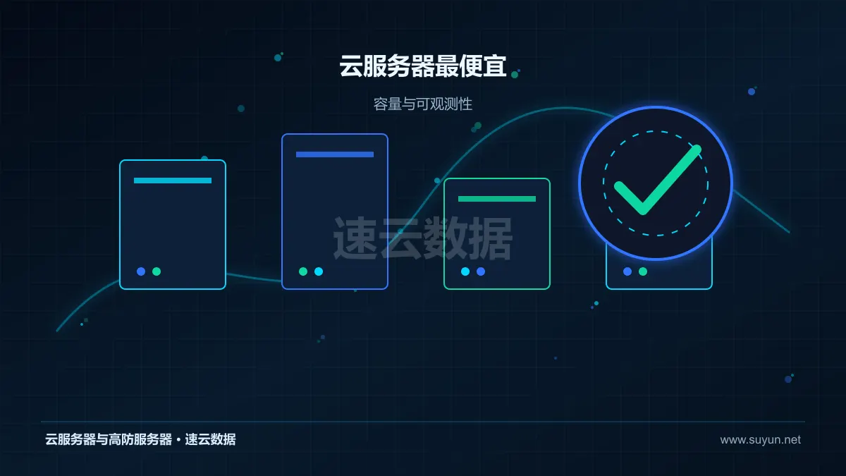 云服务器最便宜计算存储网络资源监控图