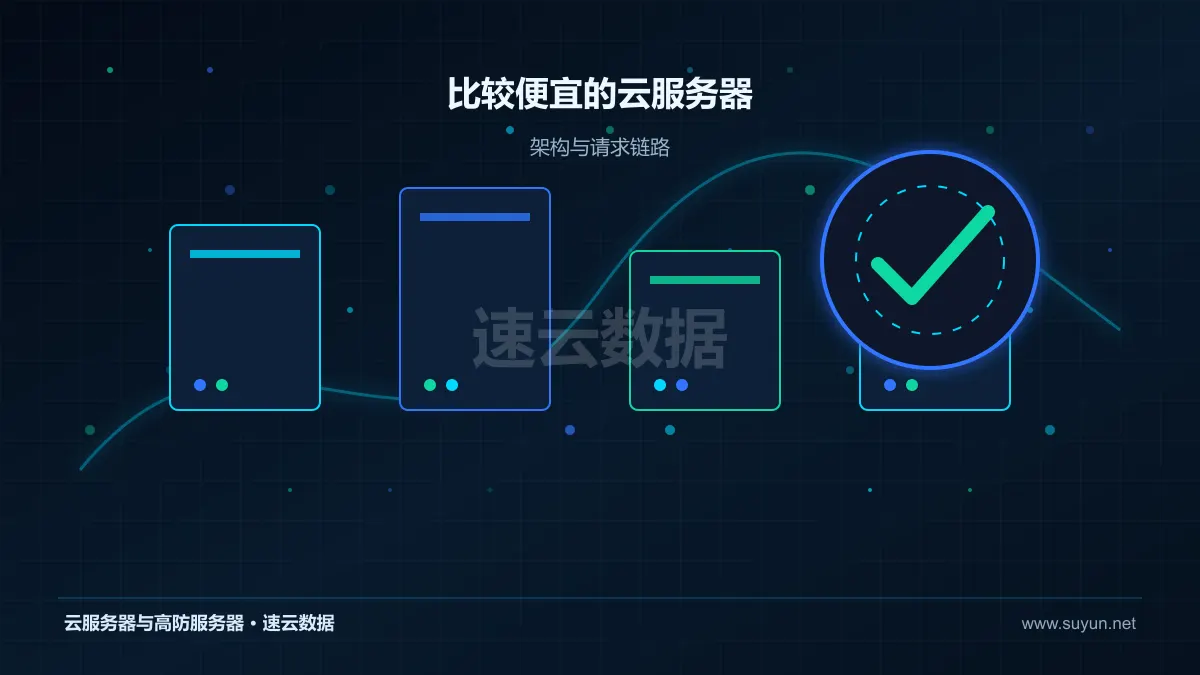 比较便宜的云服务器：选购成本分析：识别低价配置中的隐性投入