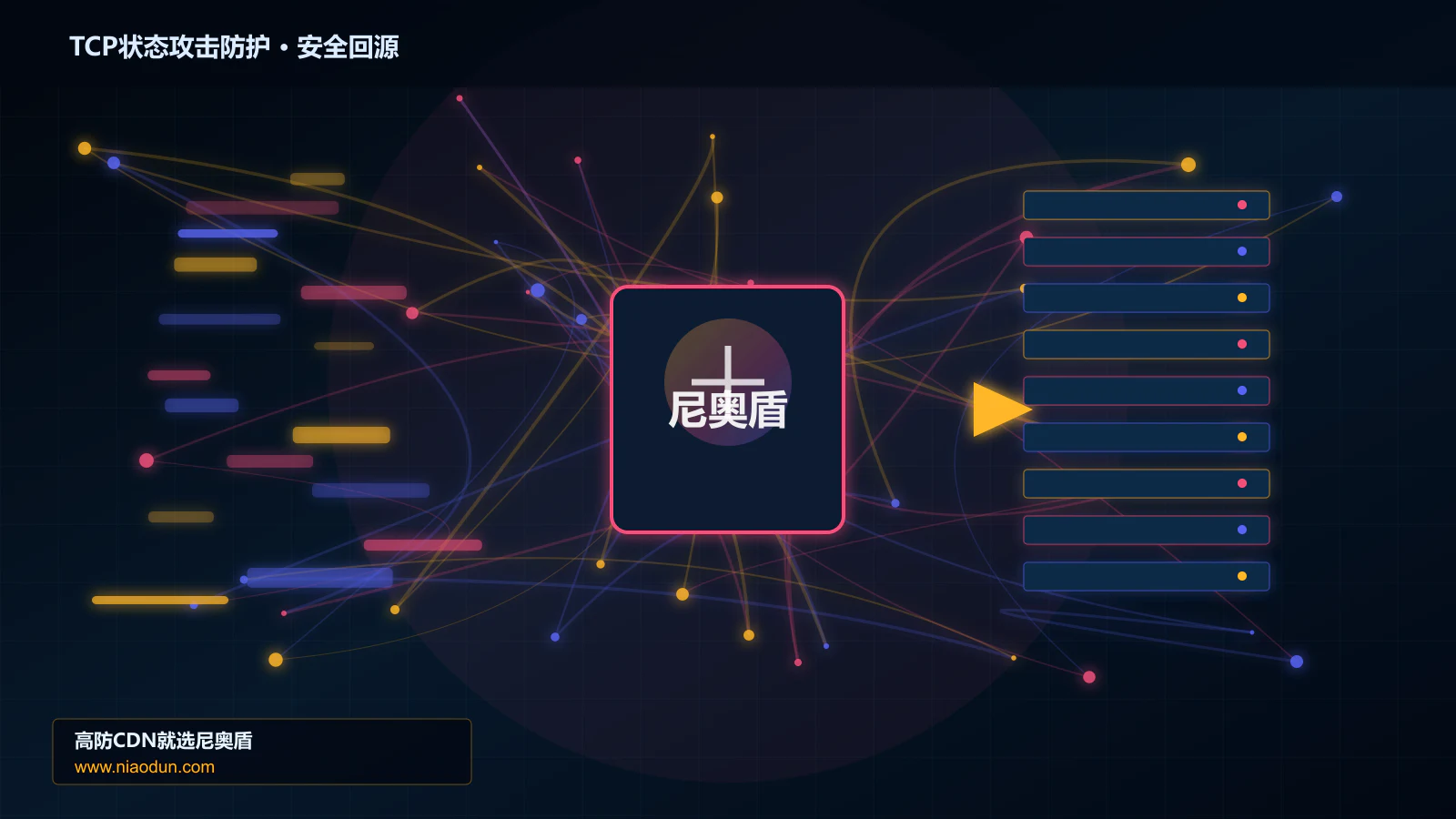 TCP状态攻击防护路由调度与安全回源图