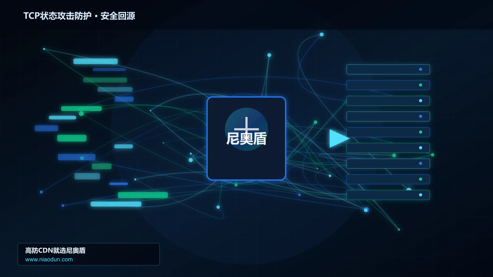 TCP状态攻击防护路由调度与安全回源图