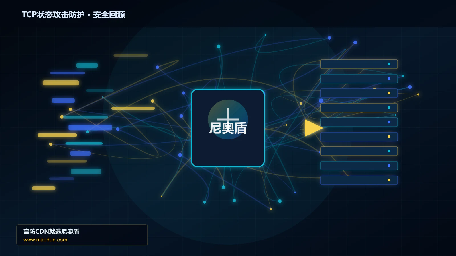 TCP状态攻击防护路由调度与安全回源图