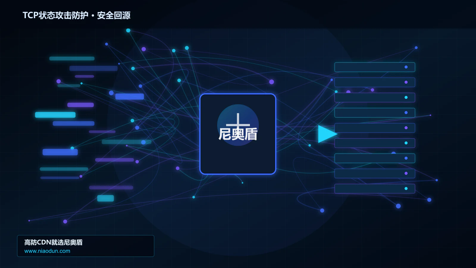 TCP状态攻击防护路由调度与安全回源图
