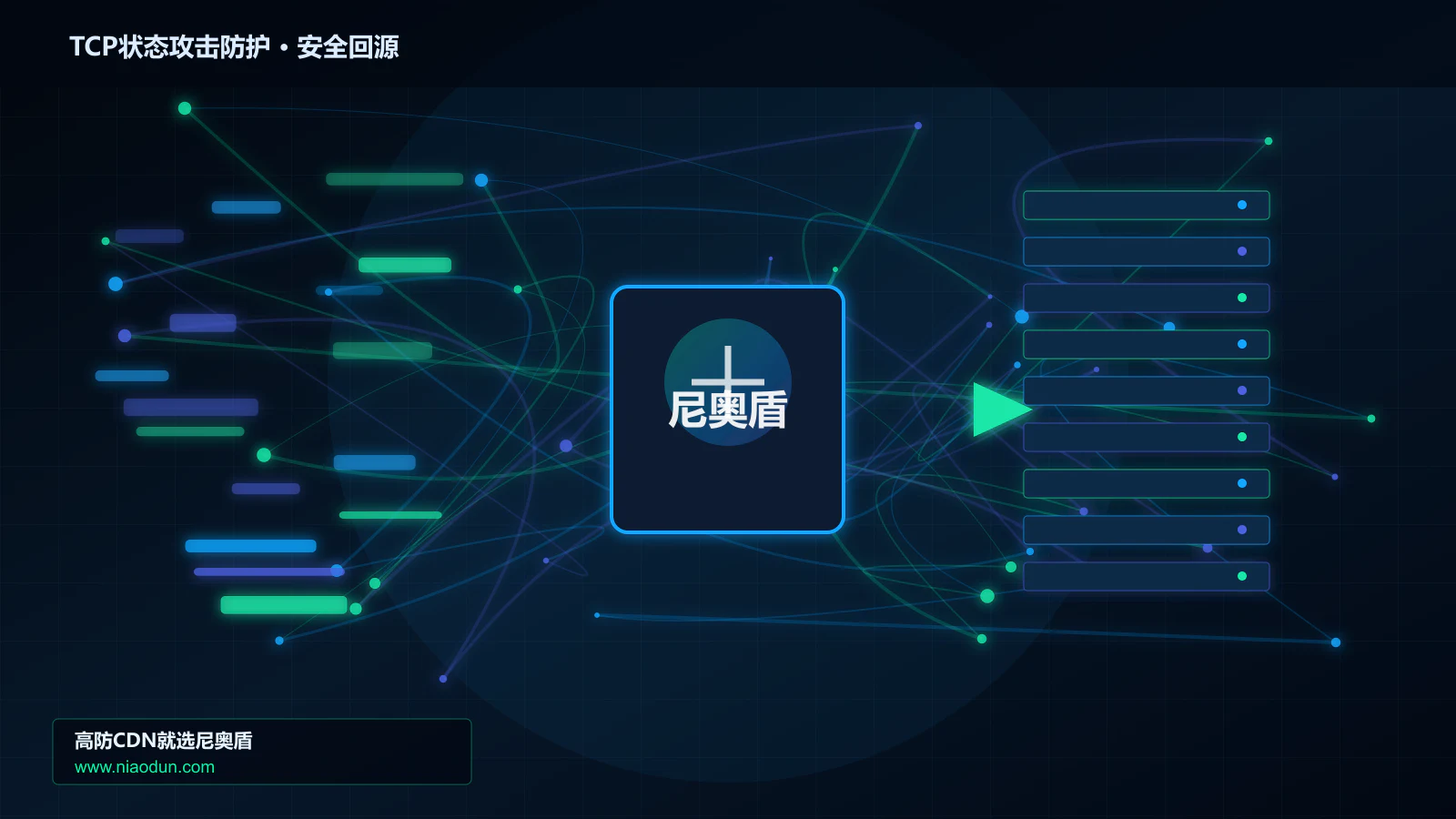 TCP状态攻击防护路由调度与安全回源图