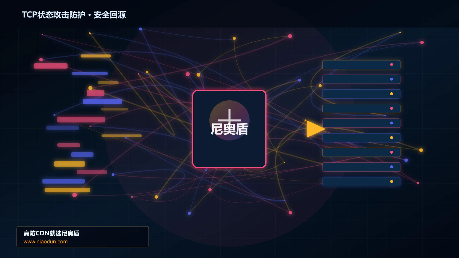 TCP状态攻击防护路由调度与安全回源图