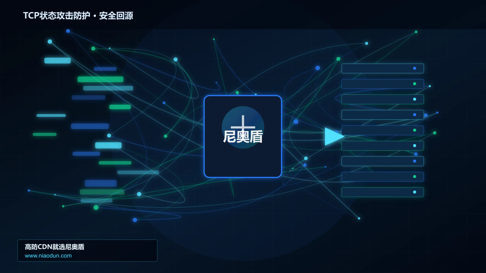 TCP状态攻击防护路由调度与安全回源图