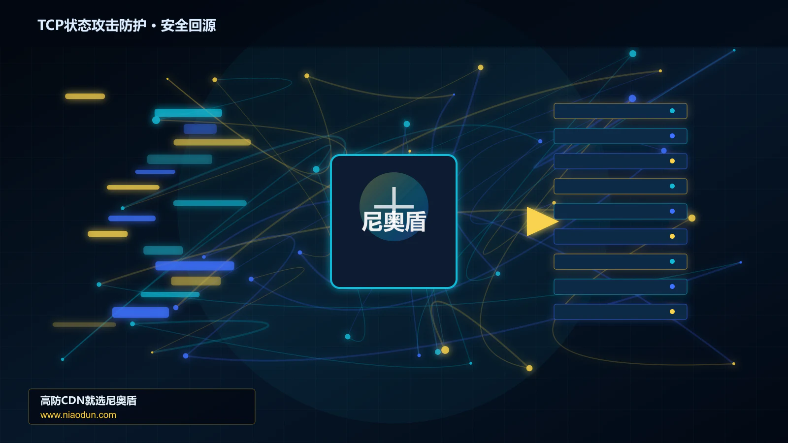 TCP状态攻击防护路由调度与安全回源图